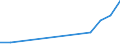 Flow: Exports / Measure: Values / Partner Country: Philippines / Reporting Country: United Kingdom