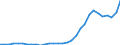 Flow: Exports / Measure: Values / Partner Country: World / Reporting Country: Belgium