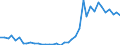 Handelsstrom: Exporte / Maßeinheit: Werte / Partnerland: World / Meldeland: Germany