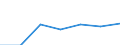 Flow: Exports / Measure: Values / Partner Country: United Kingdom / Reporting Country: Austria