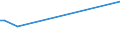 Flow: Exports / Measure: Values / Partner Country: United Kingdom / Reporting Country: Canada