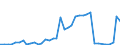 Flow: Exports / Measure: Values / Partner Country: United Kingdom / Reporting Country: Ireland