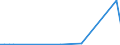 Flow: Exports / Measure: Values / Partner Country: United Kingdom / Reporting Country: Switzerland incl. Liechtenstein