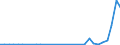 Flow: Exports / Measure: Values / Partner Country: Germany / Reporting Country: Hungary