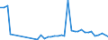 Flow: Exports / Measure: Values / Partner Country: Germany / Reporting Country: Italy incl. San Marino & Vatican