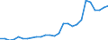 Flow: Exports / Measure: Values / Partner Country: World / Reporting Country: Austria