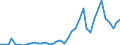 Flow: Exports / Measure: Values / Partner Country: France incl. Monaco & overseas / Reporting Country: Germany