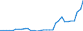 Flow: Exports / Measure: Values / Partner Country: Germany / Reporting Country: Belgium