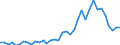 Flow: Exports / Measure: Values / Partner Country: Germany / Reporting Country: France incl. Monaco & overseas