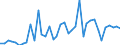 Flow: Exports / Measure: Values / Partner Country: World / Reporting Country: Canada