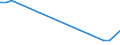 Flow: Exports / Measure: Values / Partner Country: World / Reporting Country: Slovakia