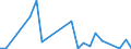 Handelsstrom: Exporte / Maßeinheit: Werte / Partnerland: World / Meldeland: Sweden