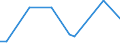 Flow: Exports / Measure: Values / Partner Country: New Zealand / Reporting Country: Australia