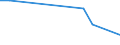 Flow: Exports / Measure: Values / Partner Country: Papua New Guinea / Reporting Country: Australia