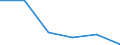 Flow: Exports / Measure: Values / Partner Country: Malta / Reporting Country: Netherlands