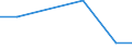 Flow: Exports / Measure: Values / Partner Country: Singapore / Reporting Country: Canada