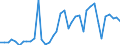 Handelsstrom: Exporte / Maßeinheit: Werte / Partnerland: USA incl. PR. & Virgin Isds. / Meldeland: Canada