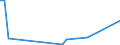 Flow: Exports / Measure: Values / Partner Country: Germany / Reporting Country: Denmark