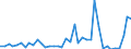 Handelsstrom: Exporte / Maßeinheit: Werte / Partnerland: United Kingdom / Meldeland: Ireland