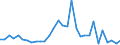 Flow: Exports / Measure: Values / Partner Country: World / Reporting Country: Belgium