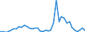 Flow: Exports / Measure: Values / Partner Country: World / Reporting Country: United Kingdom