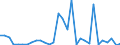 Flow: Exports / Measure: Values / Partner Country: Netherlands / Reporting Country: Belgium