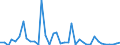 Flow: Exports / Measure: Values / Partner Country: Netherlands / Reporting Country: Germany