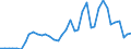 Handelsstrom: Exporte / Maßeinheit: Werte / Partnerland: Germany / Meldeland: Netherlands