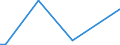 Flow: Exports / Measure: Values / Partner Country: Italy incl. San Marino & Vatican / Reporting Country: Netherlands