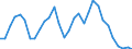 Flow: Exports / Measure: Values / Partner Country: World / Reporting Country: Belgium