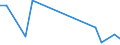 Flow: Exports / Measure: Values / Partner Country: World / Reporting Country: Estonia