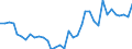 Flow: Exports / Measure: Values / Partner Country: World / Reporting Country: France incl. Monaco & overseas