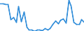 Flow: Exports / Measure: Values / Partner Country: World / Reporting Country: Italy incl. San Marino & Vatican