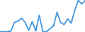 Flow: Exports / Measure: Values / Partner Country: World / Reporting Country: Mexico