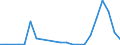 Flow: Exports / Measure: Values / Partner Country: World / Reporting Country: Slovakia