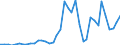 Flow: Exports / Measure: Values / Partner Country: World / Reporting Country: Spain