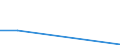 Flow: Exports / Measure: Values / Partner Country: Japan / Reporting Country: France incl. Monaco & overseas