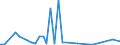 Flow: Exports / Measure: Values / Partner Country: New Zealand / Reporting Country: Australia