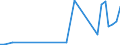 Flow: Exports / Measure: Values / Partner Country: South Africa / Reporting Country: United Kingdom