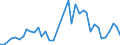 Handelsstrom: Exporte / Maßeinheit: Werte / Partnerland: Canada / Meldeland: Germany