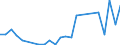 Handelsstrom: Exporte / Maßeinheit: Werte / Partnerland: France excl. Monaco & overseas / Meldeland: Spain