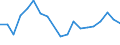 Flow: Exports / Measure: Values / Partner Country: France excl. Monaco & overseas / Reporting Country: Belgium