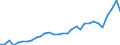 Flow: Exports / Measure: Values / Partner Country: Austria / Reporting Country: Belgium