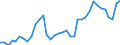 Flow: Exports / Measure: Values / Partner Country: Austria / Reporting Country: France incl. Monaco & overseas