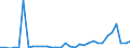 Flow: Exports / Measure: Values / Partner Country: Austria / Reporting Country: Hungary