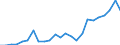 Flow: Exports / Measure: Values / Partner Country: Belgium, Luxembourg / Reporting Country: Denmark