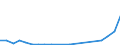 Flow: Exports / Measure: Values / Partner Country: Belgium, Luxembourg / Reporting Country: Hungary