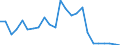 Flow: Exports / Measure: Values / Partner Country: Belgium, Luxembourg / Reporting Country: Japan