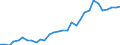 Handelsstrom: Exporte / Maßeinheit: Werte / Partnerland: World / Meldeland: Belgium