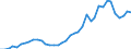 Flow: Exports / Measure: Values / Partner Country: World / Reporting Country: Netherlands